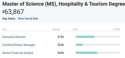 戴伯课堂 酒店管理专业之餐饮管理解析