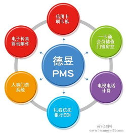 山东东营酒店管理系统中的餐饮管理模块 提升服务效率与宾客体验的核心引擎