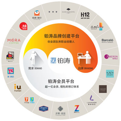 铂涛酒店管理(深圳)的战略版图 品牌加盟与餐饮管理的融合之路