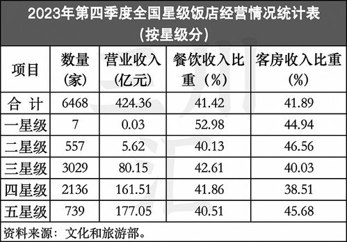 高端酒店进化论 从网红打卡到旅游目的地，餐饮管理如何破局？