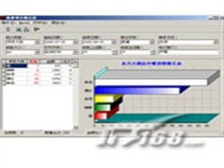 方山星级酒店管理系统报价及餐饮管理功能介绍